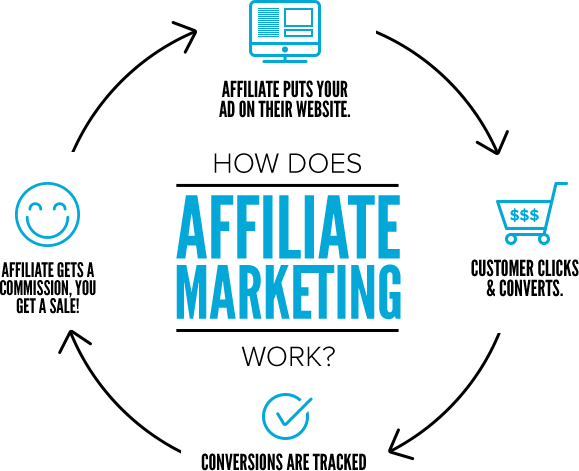 affiliate-marketing-work